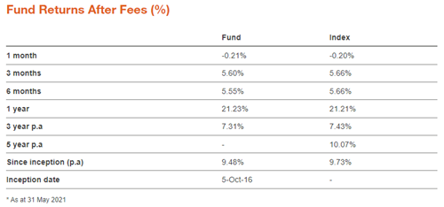 fund_returns