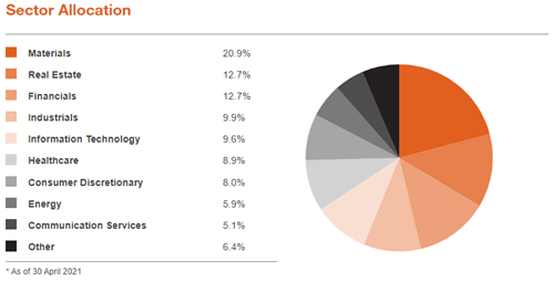 sector_allocation